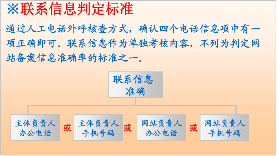 ŲW(wng)վ䰸Ϣʴ_Ժ˲(ni)ݼж˜LɳW(wng)վ䰸m(x)